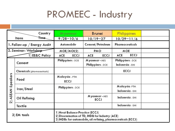 PROMEEC - Industry