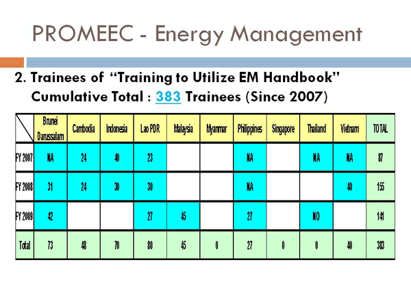 PROMEEC - Energy Management