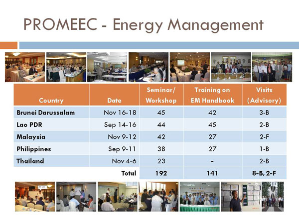 PROMEEC - Energy Management