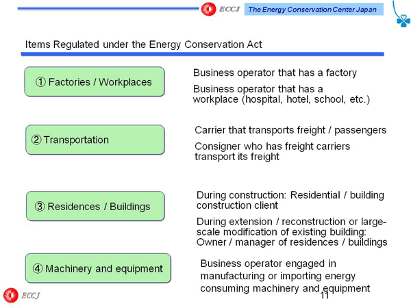 Items Regulated under the Energy Conservation Act