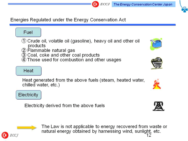 Energies Regulated under the Energy Conservation Act