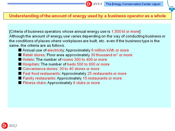 Understanding of the amount of energy used by a business operator as a whole