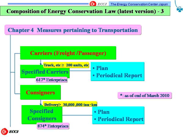 Composition of Energy Conservation Law (latest version) -3