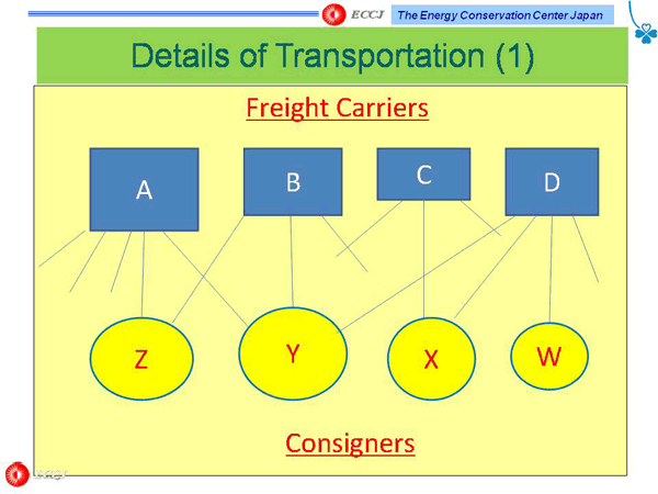 Details of Transportation (1)