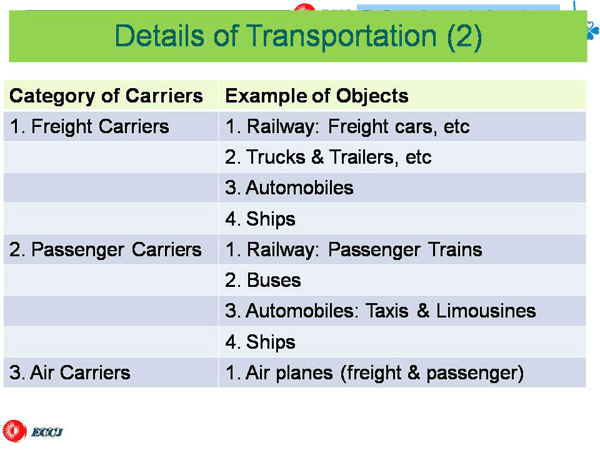 Details of Transportation (2)