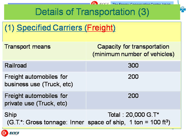 Details of Transportation (3)