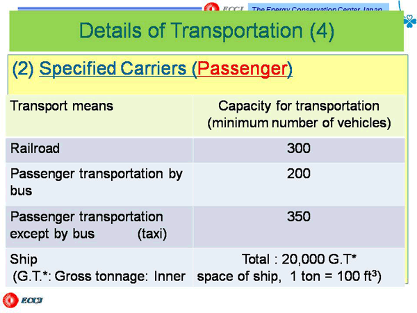 Details of Transportation (4)