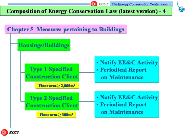Composition of Energy Conservation Law (latest version) -4