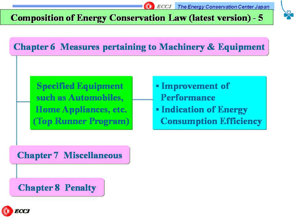 Composition of Energy Conservation Law (latest version) -5