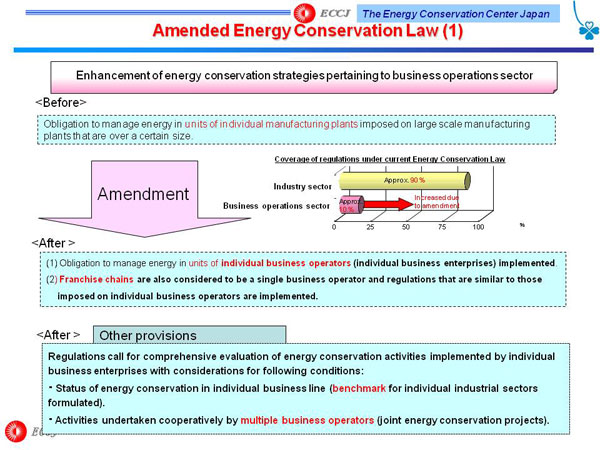 Amended Energy Conservation Law (1)