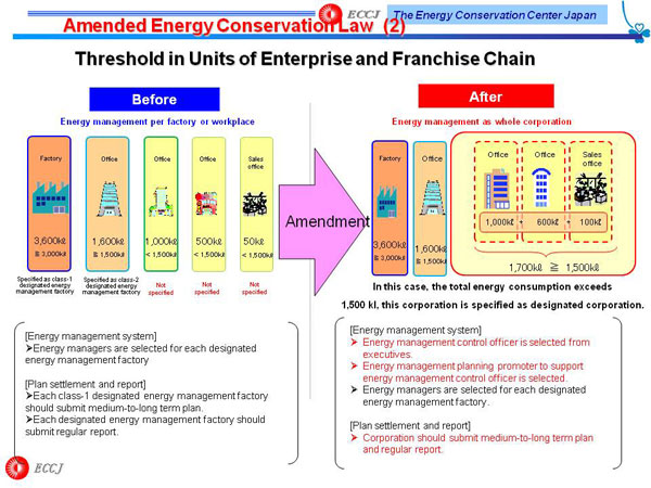 Amended Energy Conservation Law (2)