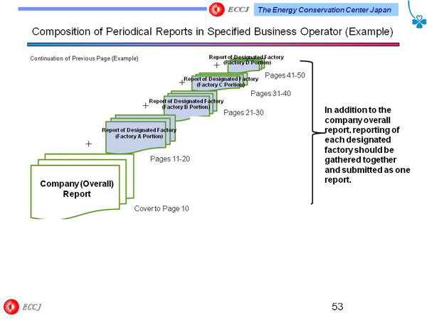 Composition of Periodical Reports in Specified Business Operator (Example)