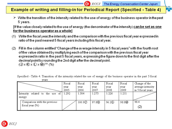 Example of writing and filling-in for Periodical Report (Specified - Table 4)
