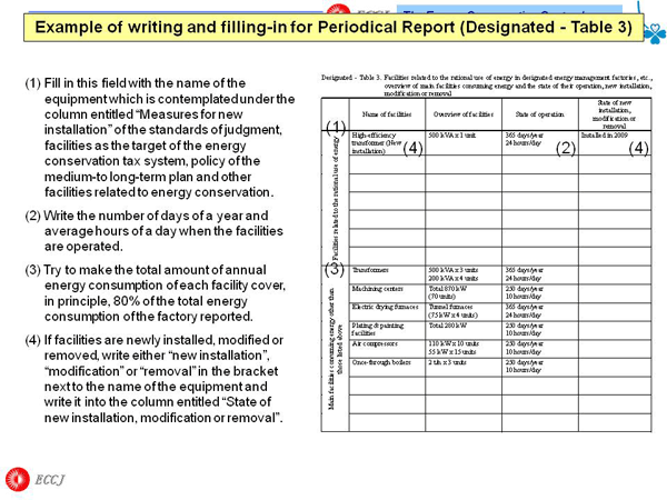 Example of writing and filling-in for Periodical Report (Designated - Table 3)