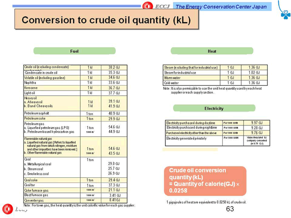 Conversion to crude oil quantity (kL)