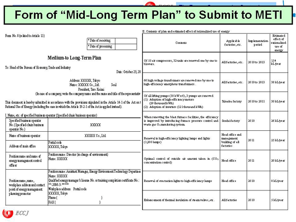 Form of “Mid-Long Term Plan” to Submit to METI