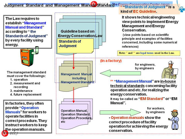 Judgment Standard and Management Manual/Standard