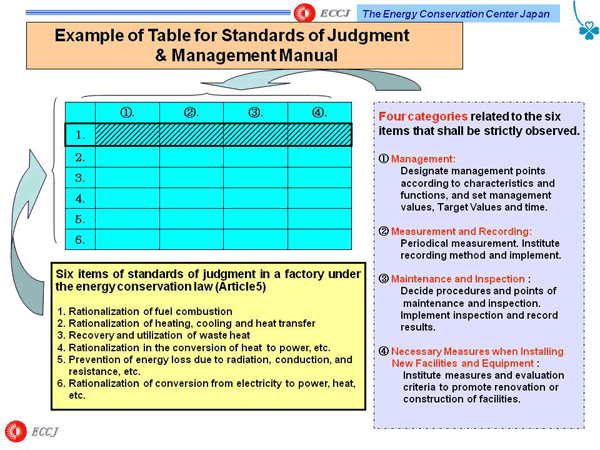 Example of Table for Standards of Judgment & Management Manual
