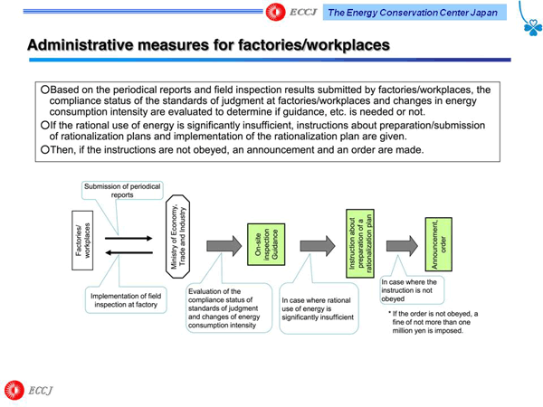 Administrative measures for factories/workplaces