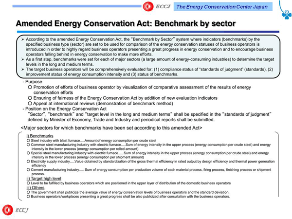 Amended Energy Conservation Act: Benchmark by sector
