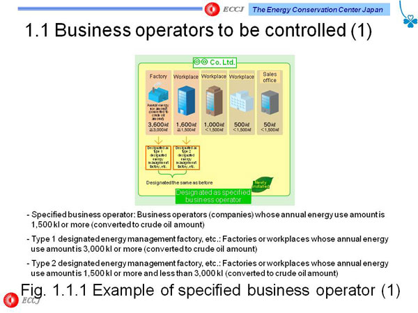 1.1 Business operators to be controlled (1)