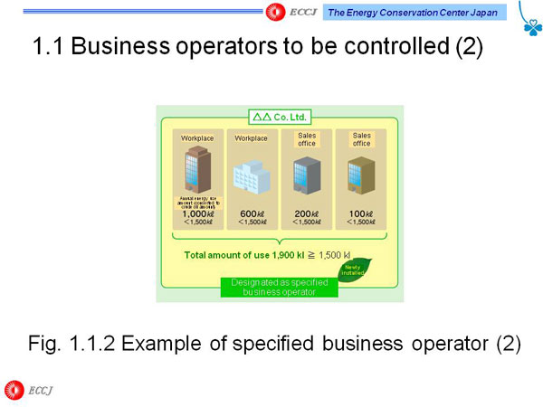 1.1 Business operators to be controlled (2)