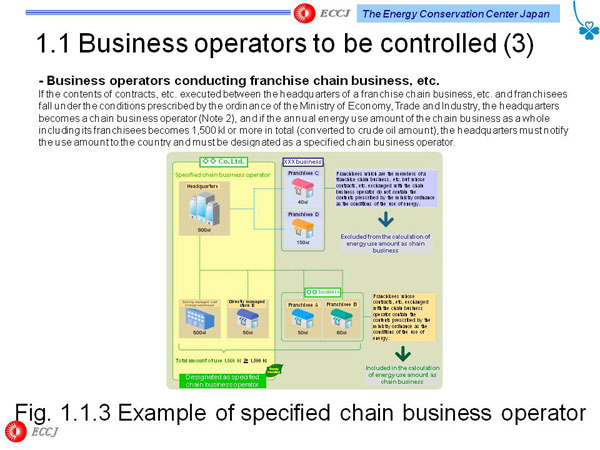 1.1 Business operators to be controlled (3)