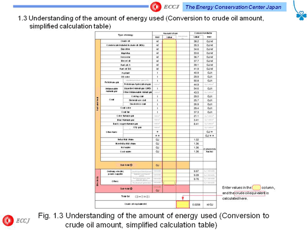 1.3 Understanding of the amount of energy used (Conversion to crude oil amount, simplified calculation table)