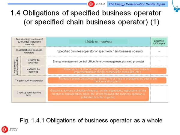 1.4 Obligations of specified business operator  (or specified chain business operator) (1)