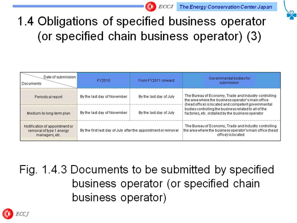 1.4 Obligations of specified business operator (or specified chain business operator) (3) 