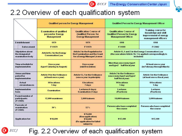 2.2 Overview of each qualification system
