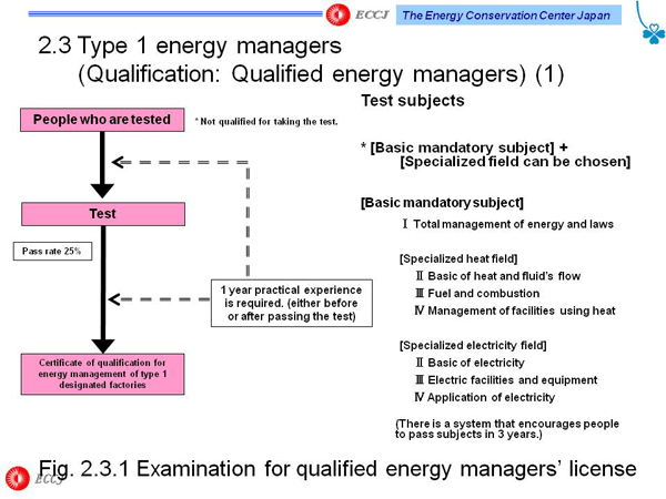 2.3 Type 1 energy managers  (Qualification: Qualified energy managers) (1)