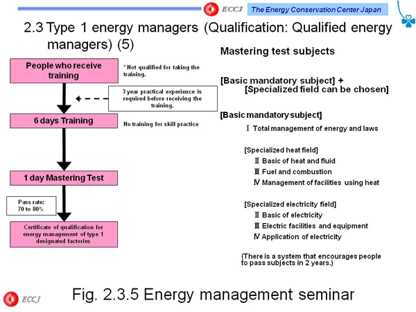 2.3 Type 1 energy managers (Qualification: Qualified energy managers) (5)