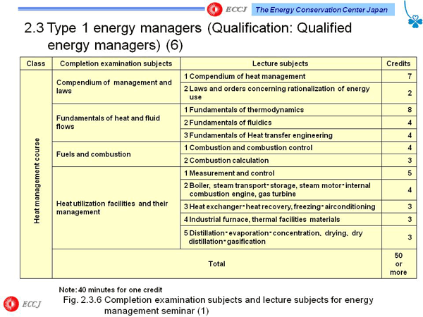 2.3 Type 1 energy managers (Qualification: Qualified energy managers) (6)
