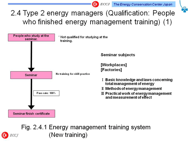 2.4 Type 2 energy managers (Qualification: People who finished energy management training) (1)