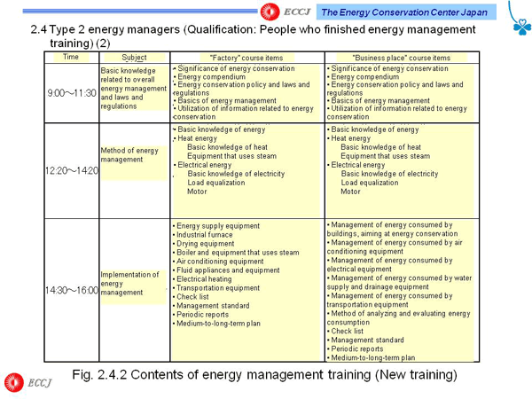 2.4 Type 2 energy managers (Qualification: People who finished energy management training) (2)