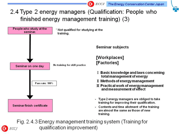 2.4 Type 2 energy managers (Qualification: People who finished energy management training) (3)
