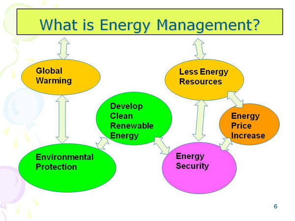 What is Energy Management?