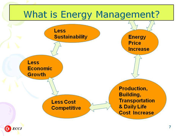 What is Energy Management?