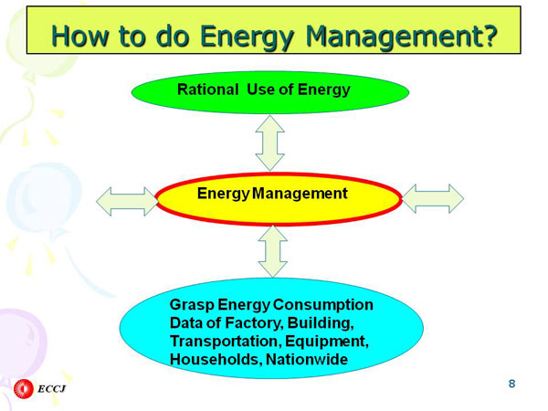 How to do Energy Management?