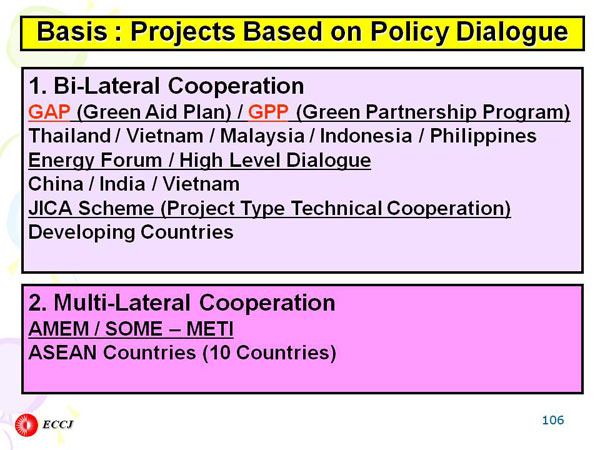 Basis : Projects Based on Policy Dialogue