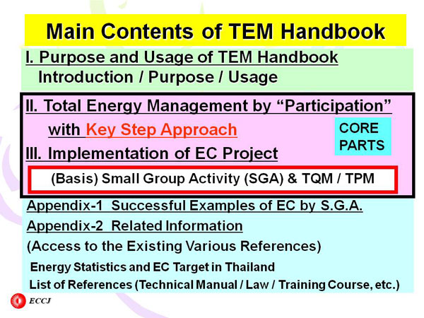 Main Contents of TEM Handbook