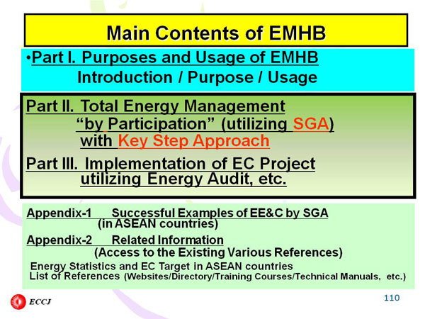 Main Contents of EMHB