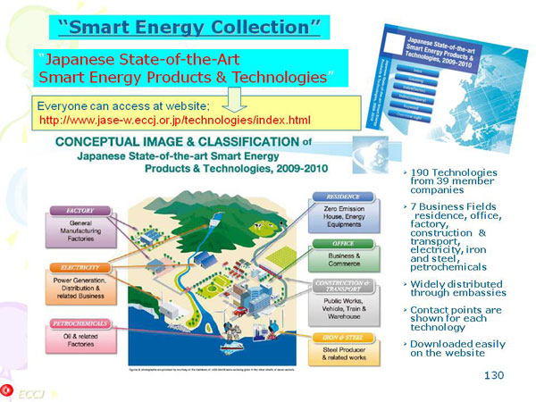 “Smart Energy Collection”