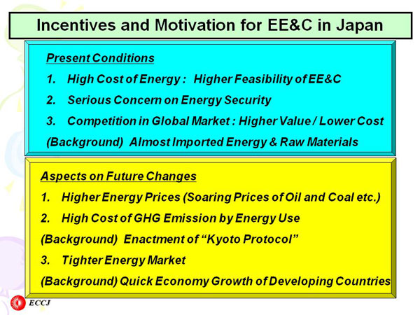 Incentives and Motivation for EE&C in Japan 
