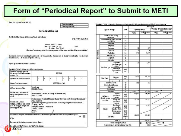 Form of “Periodical Report” to Submit to METI