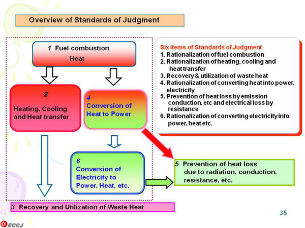 Overview of Standards of Judgment