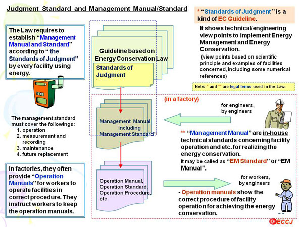 Judgment Standard and Management Manual/Standard