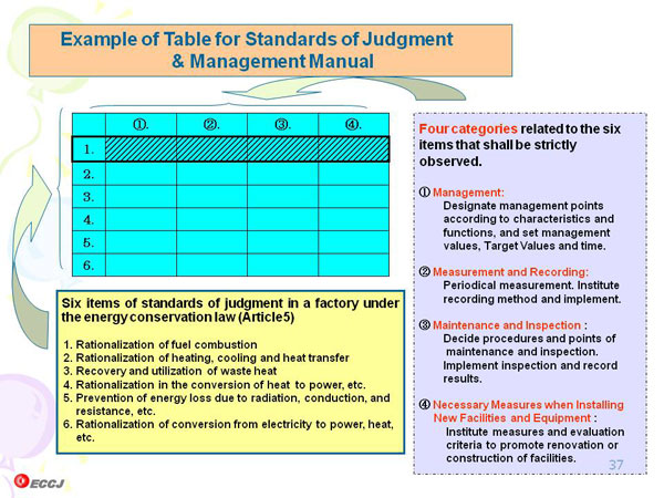 Example of Table for Standards of Judgment & Management Manual