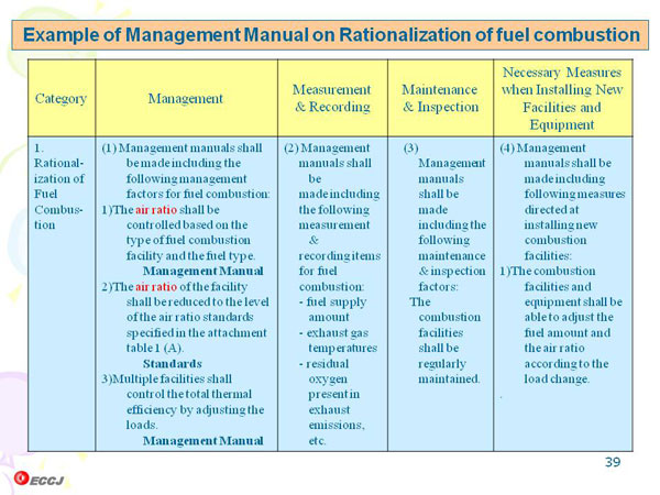 Example of Management Manual on Rationalization of fuel combustion